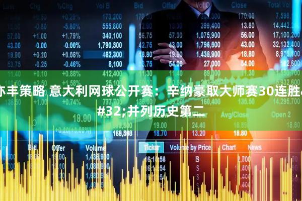 亦丰策略 意大利网球公开赛：辛纳豪取大师赛30连胜 并列历史第二